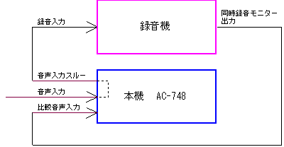 AC748_example